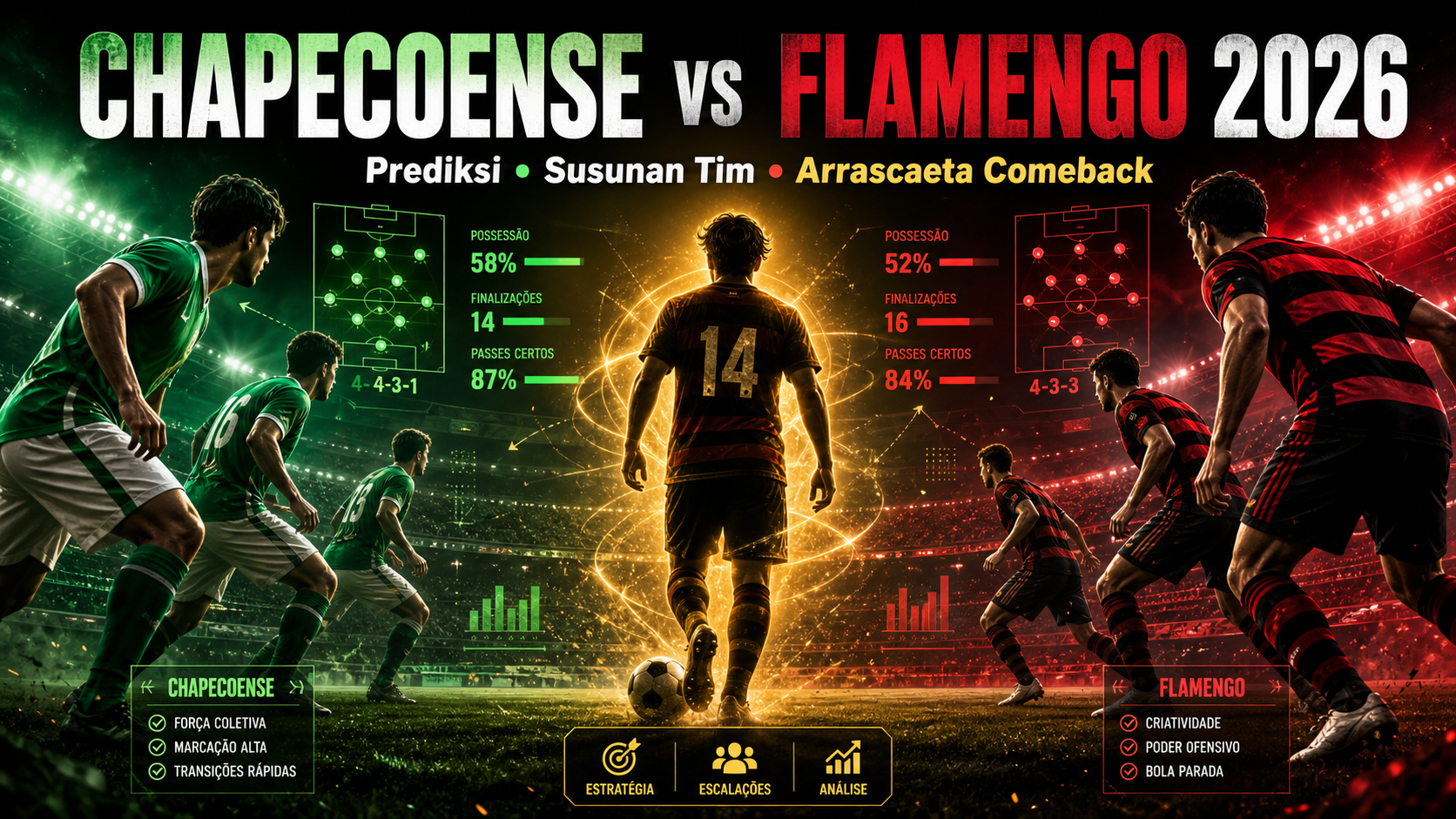 Chapecoense vs Flamengo 2026: Prediksi, Tim, Arrascaeta Comeback - flamengo