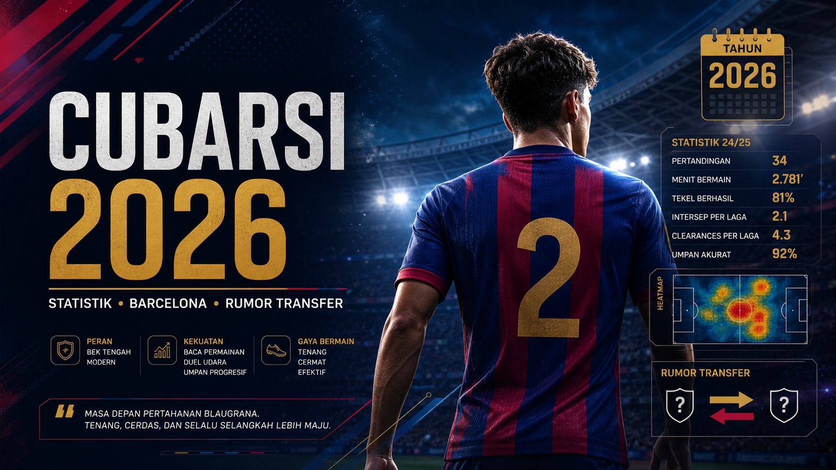 cubarsi - Cubarsi 2026: Bek Muda Barcelona, Statistik dan Rumor Transfer