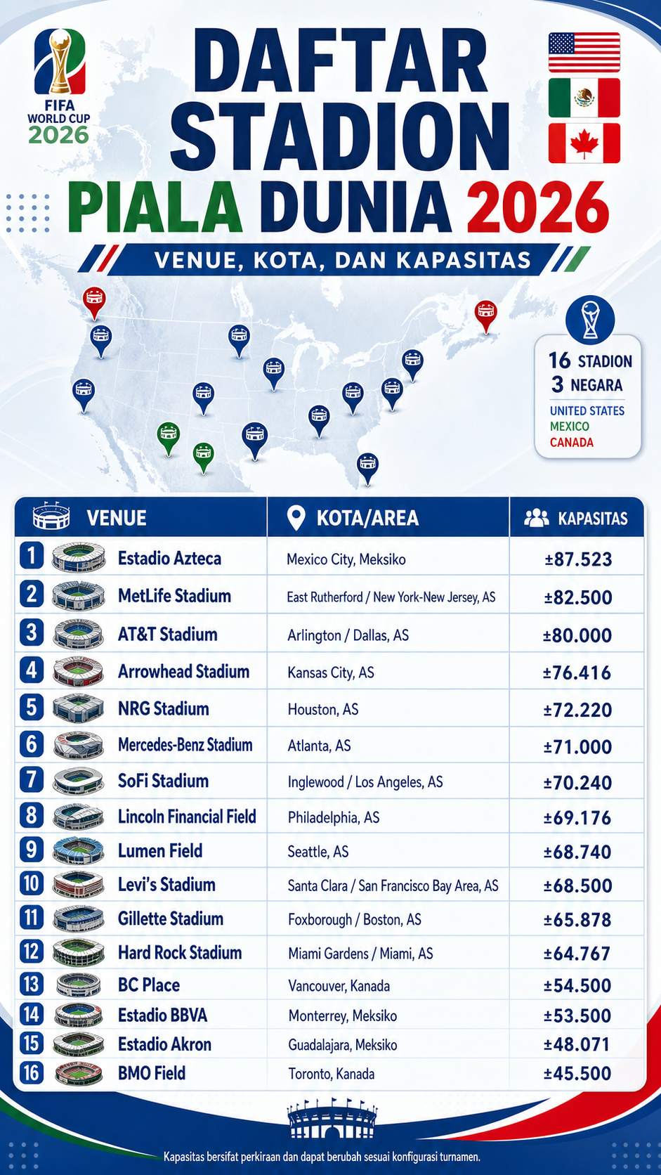 Daftar Stadion Piala Dunia 2026: Venue, Kota, dan Kapasitas - stadion