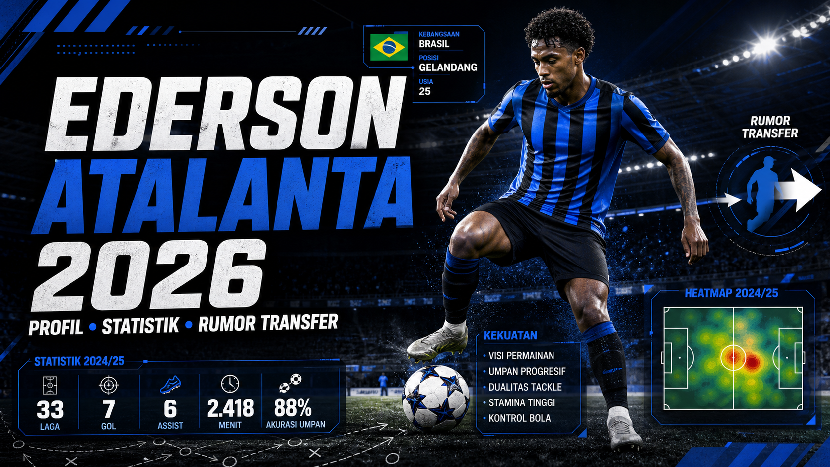 ederson - Ederson Atalanta 2026: Profil, Statistik, dan Rumor Transfer