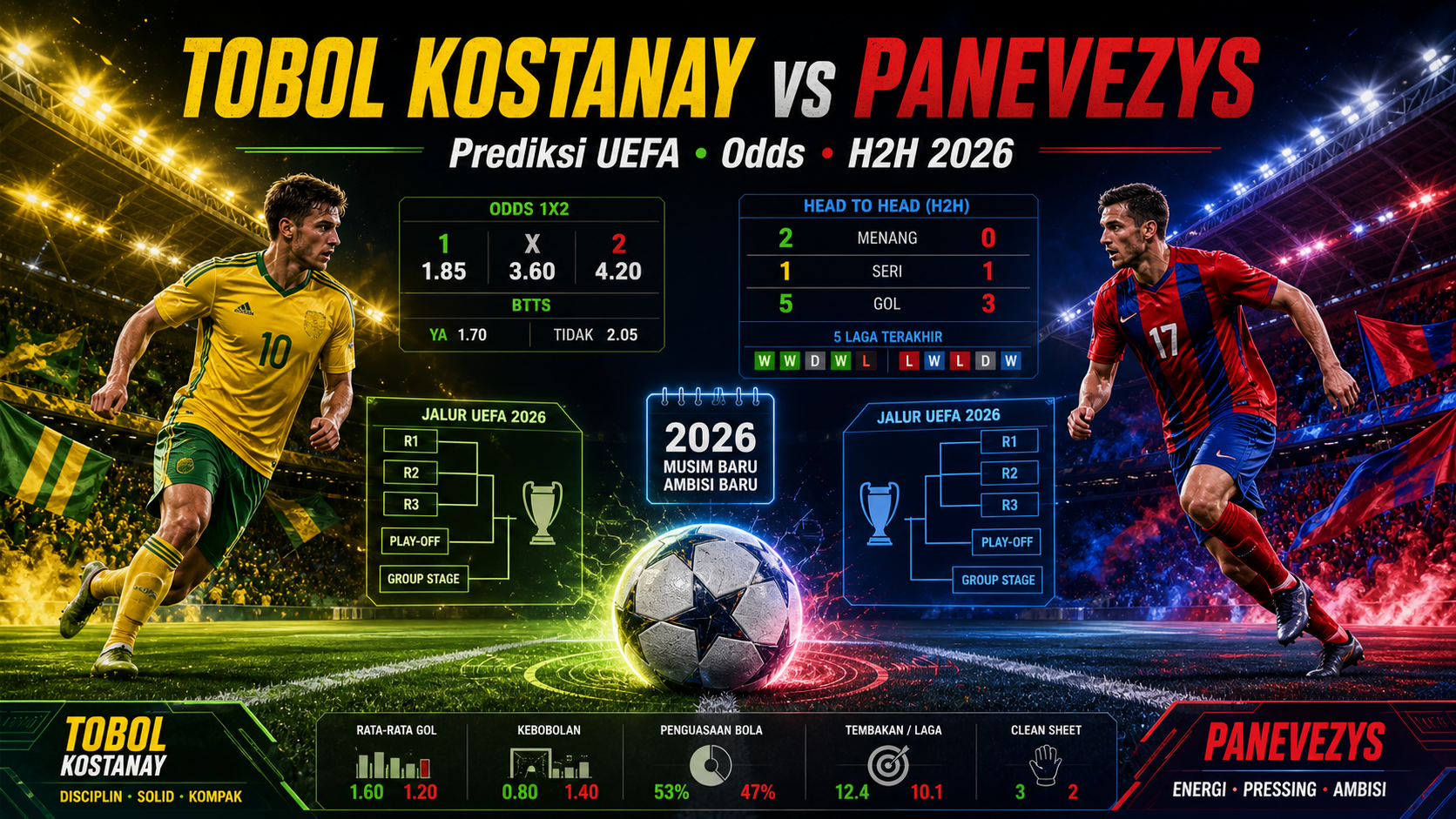 Tobol Kostanay vs Panevezys 2026: Prediksi UEFA, Odds dan H2H - tobol