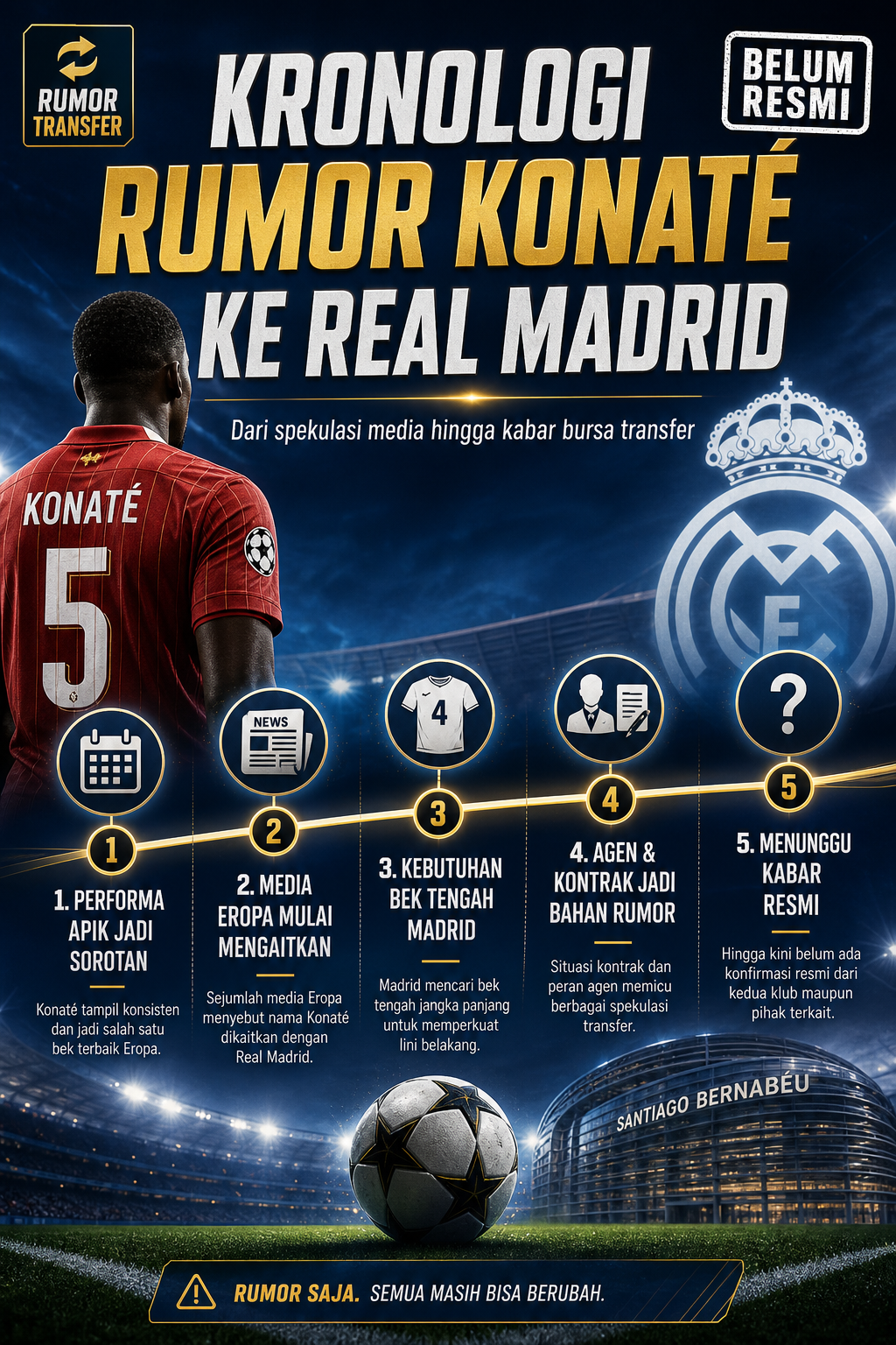 Kronologi Rumor Konaté ke Real Madrid - konate