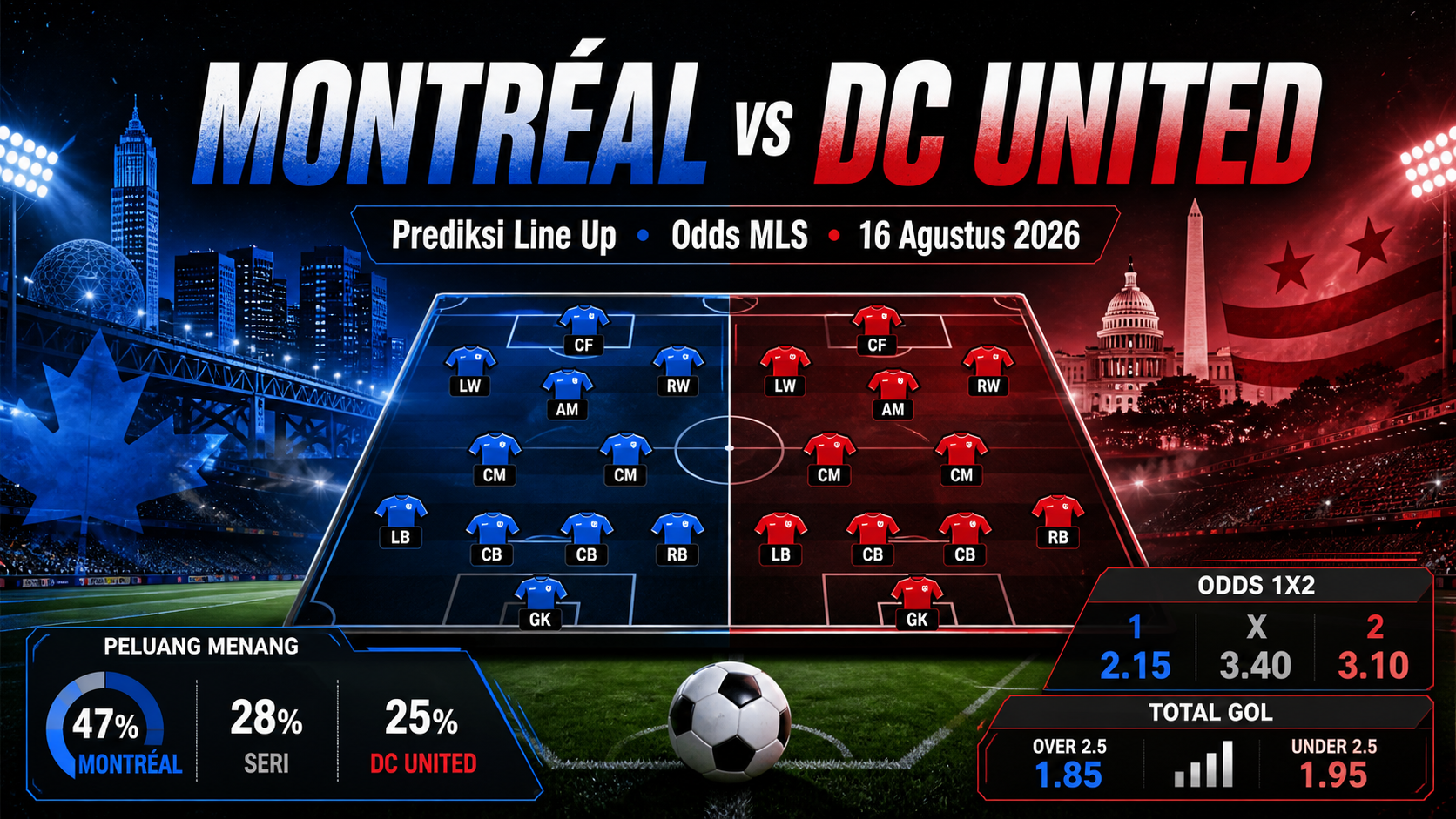 Montréal vs DC United 2026: Prediksi Line Up, Odds MLS 16 Agustus - montréal