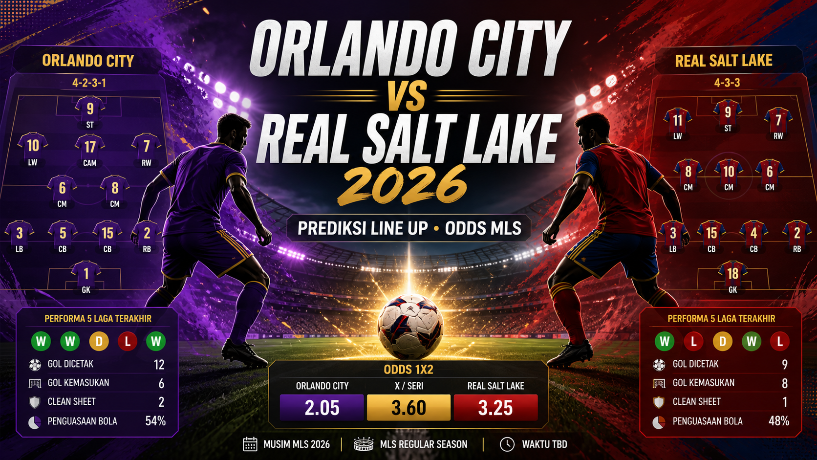 Orlando City vs Real Salt Lake 2026: Prediksi Line Up dan Odds MLS - orlando