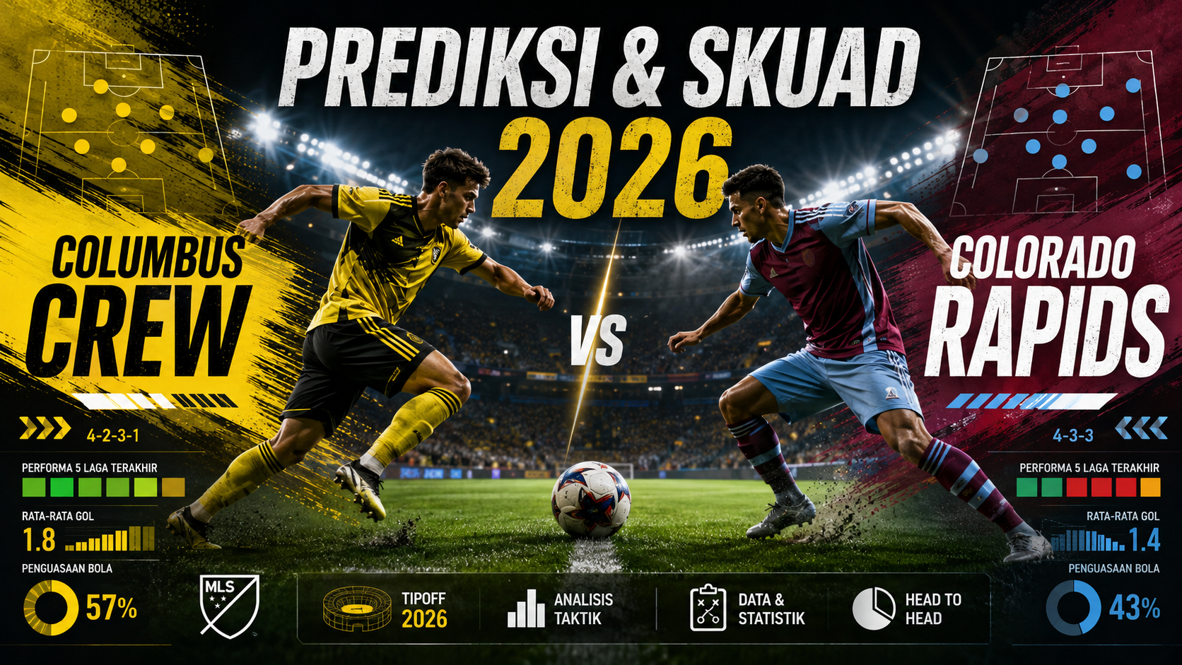 Columbus Crew vs Colorado Rapids 2026: Prediksi dan Skuad - columbus
